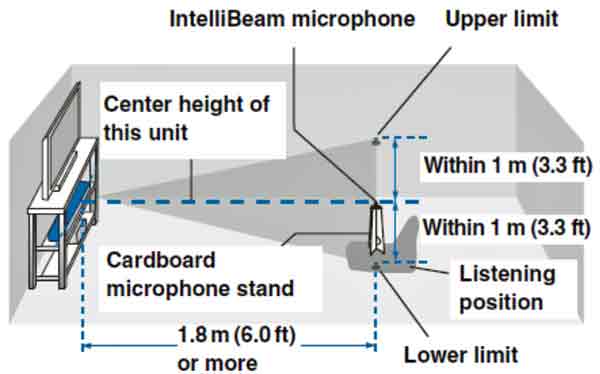 How the Yamaha IntelliBeam Microphone automatically calibrates and optimises the focused sound beams of the the sound bar to give perfect sourround sound